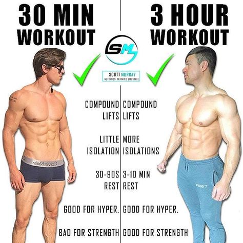 Hour Workout, Fitness Career, Gym Workout Chart, Muscle Gain, Weight Training Workouts, Workout Chart, Chest Workouts, Cardio Gym, Strong Motivation