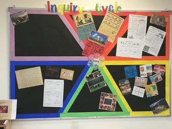 Inquiry Cycle, 4th Grade Classroom Setup, Unit Of Inquiry, Ib Pyp Classroom, Ib Classroom, Display Boards For School, Inquiry Learning, School Fair, Teaching 5th Grade