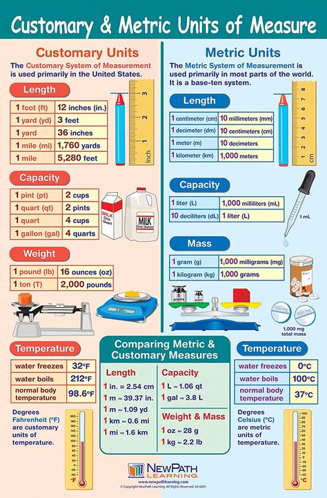 Cheap Converting Metric Units Chart, find Converting ... Metric Units, Units Of Measurement, Conversion Chart, Free Delivery