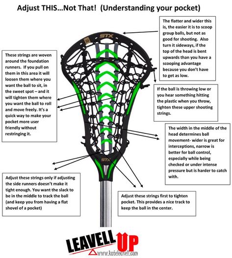 How to adjust your lacrosse stick Lacrosse Memes, Kids Lacrosse, Lacrosse Workouts, Lacrosse Practice, Lacrosse Quotes, Softball Problems, Lacrosse Goalie, Lacrosse Gear, Lacrosse Coach