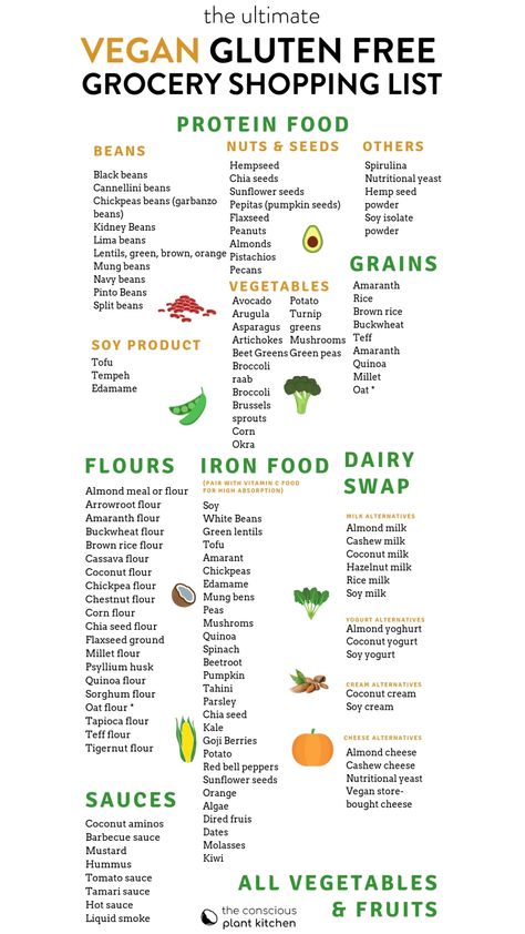 Vegan Gluten free diet - The Conscious Plant Kitchen Gluten Food List To Avoid, Vegan Elimination Diet, Foods To Avoid On Gluten Free Diet, Gluten Free Carbs List, Vegan Gluten Free Meal Plan, Gluten Free Menu Plan, Cheap Gluten Free Dairy Free Meals, Gluten Free Eating For Beginners, Gluten Alternatives