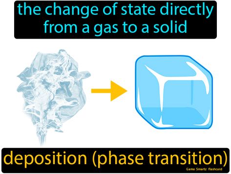 Deposition Phase Change definition: The change of state directly from a gas to a solid. Science Definition, 5 Stages Of Change, Phase Changes Of Matter, Change Definition, Transtheoretical Stages Of Change, Carbon Dioxide Cycle, Phase Diagram Chemistry, Physics Concepts, Chemistry Set