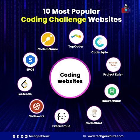 coding, coding challenges, coding skills, websites, coders, programming, programming skills, programmers, learn coding What Is Computer Coding, Best Coding Websites, Websites To Practice Coding, Best Websites To Learn Coding, Practice Coding, Coding Tips, Coding Websites, Coding Skills, Personal Essay