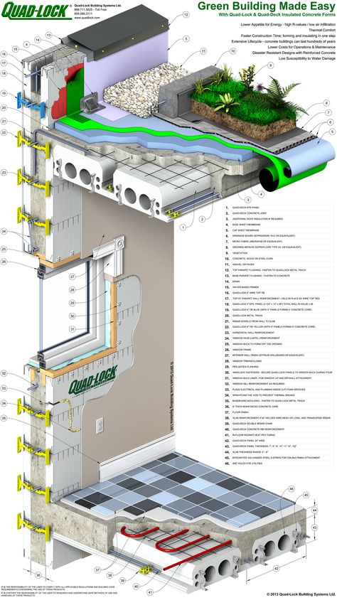 Insulated Concrete Forms, Detail Arsitektur, Build A House, Concrete Forms, Concrete Building, Diy Website, Green Architecture, Amazing Buildings, Earthship