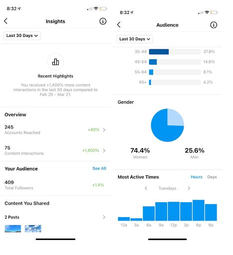 The Best Time To Post on Instagram in 2022 | Indeed.com Time To Post On Instagram, Instagram Insights, To Post On Instagram, Instagram Business Account, Best Time To Post, More Instagram Followers, Grow Instagram, Instagram Algorithm, How To Get Followers