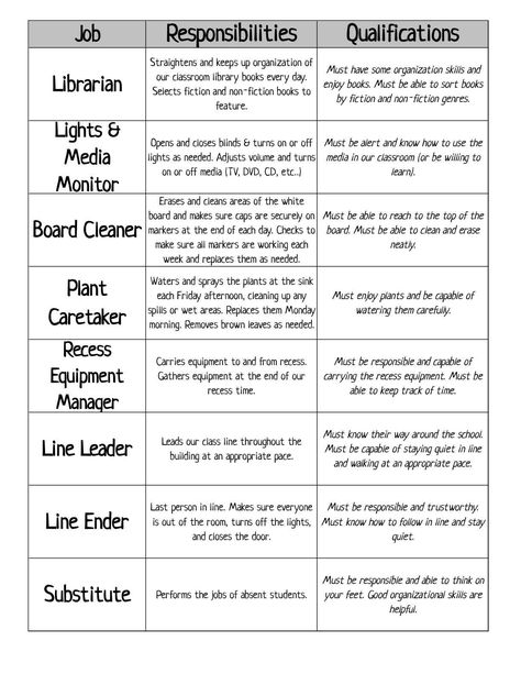 Having your students perform a classroom job can be a great way to foster responsibility and create a sense of community. Here is a two page... Classroom Jobs Chart, Classroom Job Application, Classroom Job Chart, Classroom Job, Classroom Economy, Teaching Organization, Class Jobs, Job Chart, Classroom Newsletter