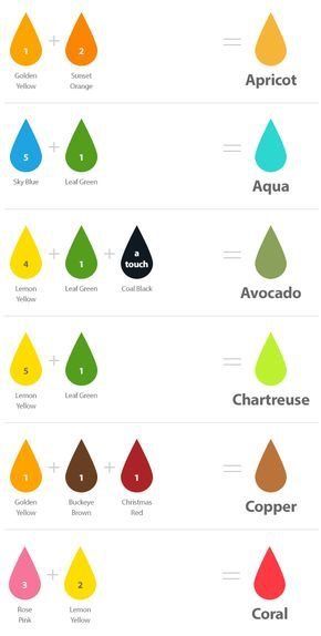 Food Coloring Mixing Chart, Color Mixing Guide, Mixing Paint Colors, Frosting Colors, Color Mixing Chart, Icing Colors, Simple Recipes, Painting Art Projects, Diy Canvas Art