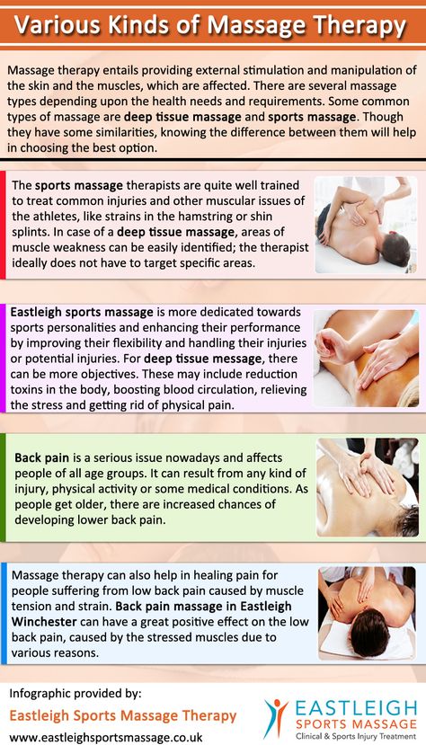 There are several massage types depending upon the health needs and requirements. Some common types of massage are deep tissue massage and sports massage. Though they have some similarities, knowing the difference between them will help in choosing the best option. Log On : http://www.eastleighsportsmassage.co.uk/ History Of Massage Therapy, Types Of Massages, Sports Massage Techniques, Sport Massage, Massage School, Full Body Massage Techniques, Massage Ideas, Wood Therapy, Basic Anatomy