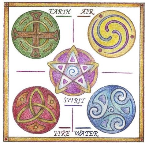 4 elements equaled the 4 winds in Celtic mythology.  Key to Underworld and the 4 winds belonged to the great goddess.  Corresponds to the 4 cardinal directions--8 other winds fell between these. Air Spirit, Magia Elemental, Wiccan Art, Symbole Viking, Form Drawing, Nature Tattoo, Element Symbols, 5 Elements, Fire Water