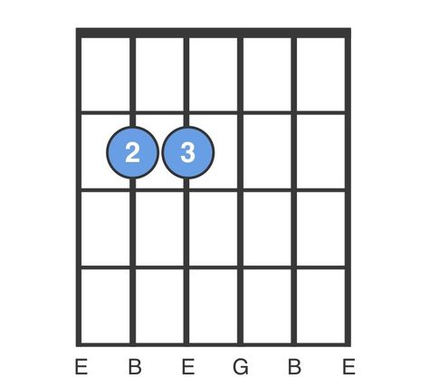 Em Chord - E Minor Chord - How to Play a Em Guitar Chord | ChordBank Em Guitar Chord, Piano Chords Chart, Berklee College Of Music, Guitar Lessons For Beginners, Guitar Scales, E Major, D Minor, G Major, Backing Tracks