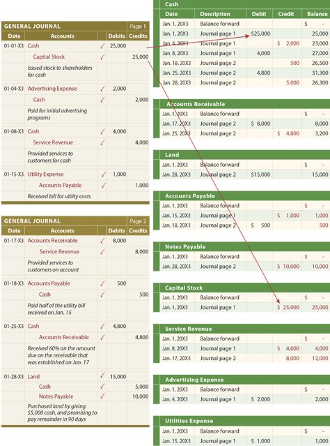 The General Ledger - principlesofaccounting.com Principles Of Accounting, Accounting Notes, Accounting Education, Accounting Basics, Chart Of Accounts, Accounting Principles, General Ledger, Accounting Jobs, Online Textbook