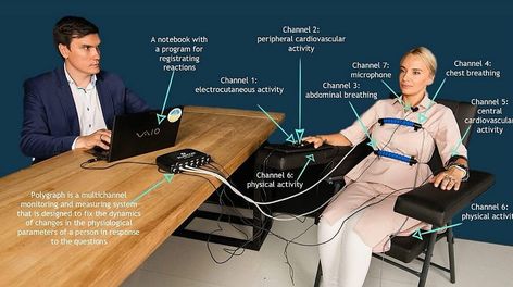 Polygraph Test, Secret Agent Party, Lie Detector Test, Knowledge Test, Lie Detector, Channel 2, Deep Breathing Exercises, Relaxation Techniques, Positive Results