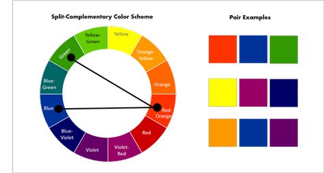 split complementary color scheme combinations Complementary Colors Examples, Split Complementary Color Scheme, Subtractive Color, Birth Colors, Split Complementary Colors, Split Complementary, Best Color Schemes, Complimentary Color Scheme, Red Colour Palette