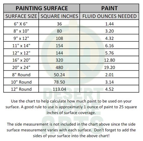 Paint Pours, Acrylic Paint Pouring, Paint Charts, Paint Calculator, Heart In Nature, Flow Art, Painting Stuff, Acrylic Pouring Techniques, Flow Painting