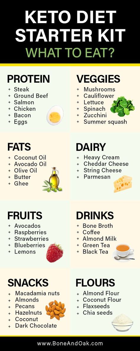 Strawberry Almond Milk, Lemon Snack, Blueberry Green Tea, Bacon Zucchini, Raspberry Coffee, 1000 Calorie, Steak And Mushrooms, Diet Breakfast, Ketogenic Diet For Beginners