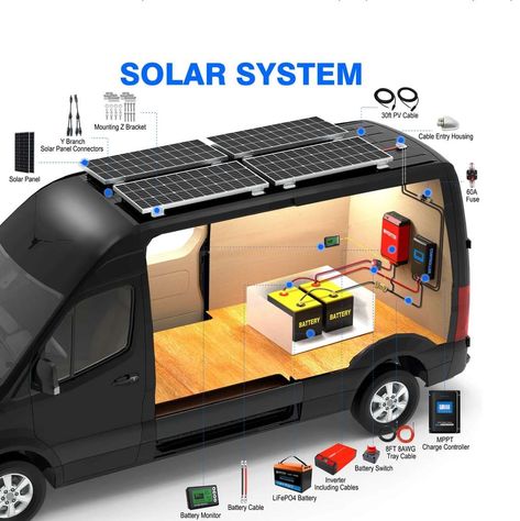 ACOPOWER Lithium Battery Solar Power Complete System comes with everything you need to start Producing Free, Clean Power from the Sun! Perfect for RV's, Boats, Cabins and Back-up Power! Solar Powered Key Features 12V 100Ah LiFePO4 Deep Cycle Lithium BatteryRated voltage 12.8VCharge voltage: 14.2 - 14.6VBattery Capacity:1280WHDepth of Discharge (DoD): 100%Standard charge current: 20AMax continuous charge current: 50AMax continuous discharge current: 100Adimension(inch):12.99 x 6.81 (W) x 8.58 (H) Rv Solar Panels, 12v Solar Panel, Rv Solar, Deep Cycle Battery, Solar Kit, Battery Bank, Off Grid Solar, Portable Solar Panels, Solar Generator