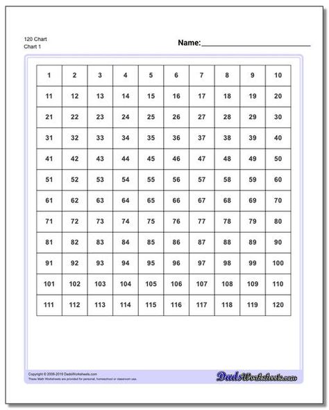 https://www.dadsworksheets.com 120 Chart #Hundreds #Chart Decomposing Numbers Kindergarten, Homeschool Math Games, 100s Chart, Math Facts Addition, 100's Chart, 120 Chart, Free Printable Math Worksheets, Number Chart, Hundreds Chart