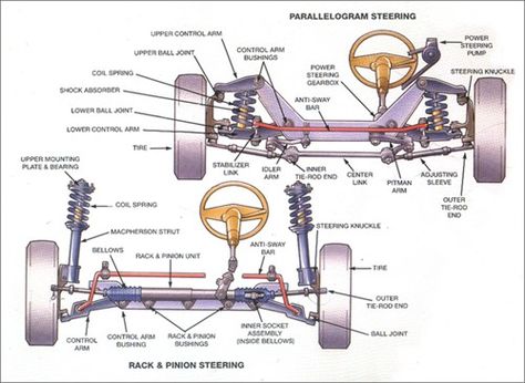 Steering Car Alignment, Motor Mechanics, Car Repair Diy, Automotive Technician, Wallpaper Luxury, Automobile Engineering, Carson Wentz, Truck Repair, Automotive Mechanic