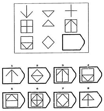 HighIQPro mindware tutorial for solving ravens matrices IQ test problems. Abstract Reasoning Test, Non Verbal Reasoning, 11 Plus Exam, Abstract Reasoning, Iq Test Questions, Verbal Reasoning, Inductive Reasoning, Reasoning Test, Logic Problems