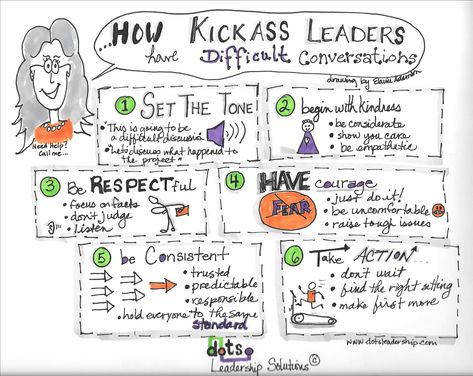 Managing Difficult Conversations, How To Have Difficult Conversations At Work, Difficult Conversations With Employees, Having Difficult Conversations, Difficult Conversations At Work, Leadership Worksheets, Coaching Conversations, Manager Training, Agile Coach