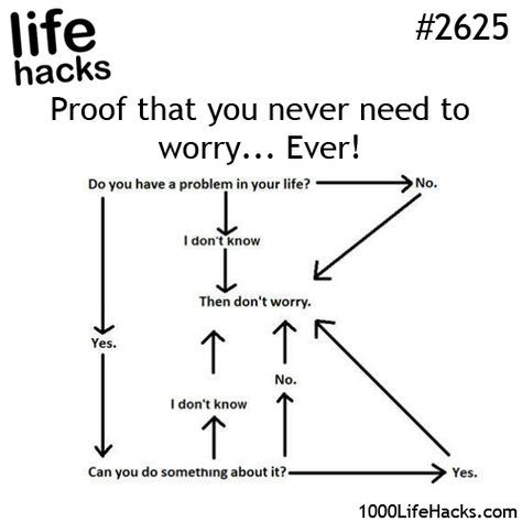 then don't worry..... 100 Life Hacks, 1000 Life Hacks, Simple Life Hacks, Flow Chart, Diy Life Hacks, Self Help, Helpful Hints, Life Lessons, Wise Words