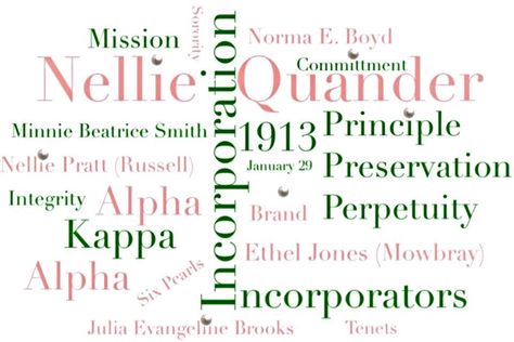 Happy Incorporation Day Alpha Kappa Alpha!    #AKA1908 #AKA103 #J29 Alpha Girl, Skee Wee, Letter Organizer, Aka Sorority, Alpha Kappa Alpha Sorority, Alpha Female, Pink Tea, Alpha Kappa Alpha, Greek Life