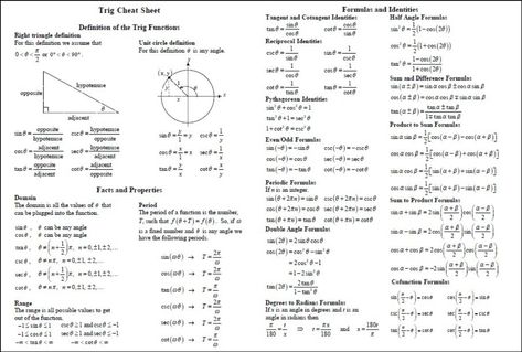 Trig Identities Cheat Sheet [Solving Trigonometric Proofs] Trig Identities, Trigonometry Worksheets, Complementary Angles, Distance Formula, Sin Cos Tan, Simplifying Expressions, Trigonometric Functions, Pythagorean Theorem, Right Triangle