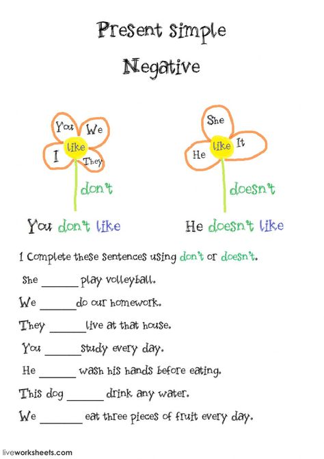 Present Simple interactive and downloadable worksheet. You can do the exercises online or download the worksheet as pdf. Present Simple Negative, Negative Sentences, Ingles Kids, Presente Simple, English Grammar Exercises, English Grammar For Kids, Simple Present Tense, Grammar For Kids, Simple Present