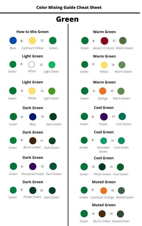 Frosting Color Guide, Skin Color Chart, Color Mixing Chart Acrylic, Color Mixing Guide, Mixing Paint Colors, Color Theory Art, Color Lessons, Color Mixing Chart, Watercolor Mixing