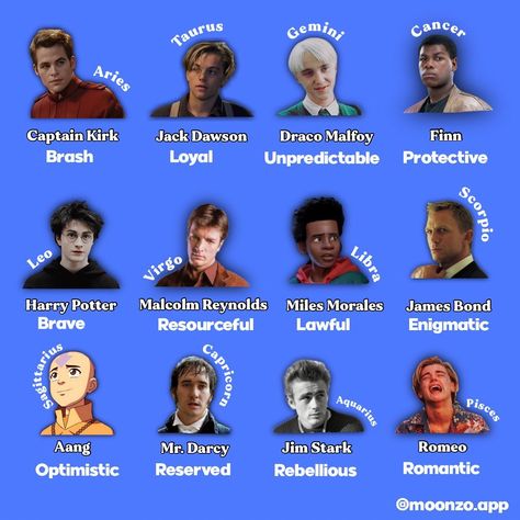 Aquarius Fictional Characters, Pisces Fictional Characters, Pisces Vibes, Jack Dawson, Funny Doodles, Which One Are You, Aang, Personality Types, The Signs