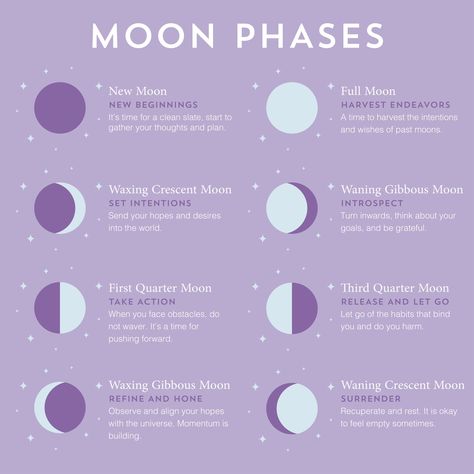 What Does The Moon Symbolize, Wanting Crescent Moon, New Moon Symbol, What Does A Moon Tattoo Symbolize, Crescent Moon Symbolism, Half Moon Rituals, Waxing Gibbous Moon Tattoo Designs, First Quarter Moon Meaning, Waxing Crescent Moon Meaning