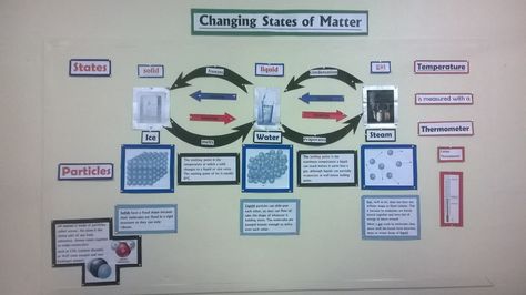 Changing States of Matter Display KS2 States Of Matter Display Ks2, Changing States Of Matter, Display Boards For School, Science Display, School Display, School Board Decoration, Classroom Anchor Charts, Teaching Chemistry, School Displays