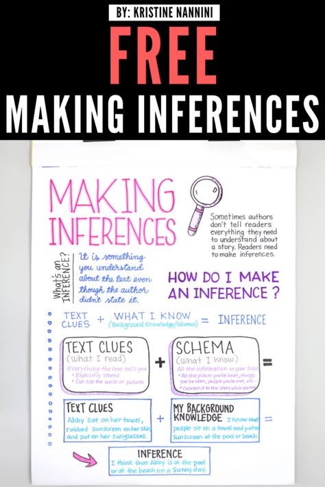 Speech Therapy Activities Language, Elementary Principal, Complex Characters, Express Emotions, Sensory Details, Character Actions, Making Inferences, Homeschool Elementary, 5th Grade Classroom