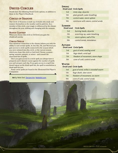 Homebrew material for 5e edition Dungeons and Dragons made by the community.