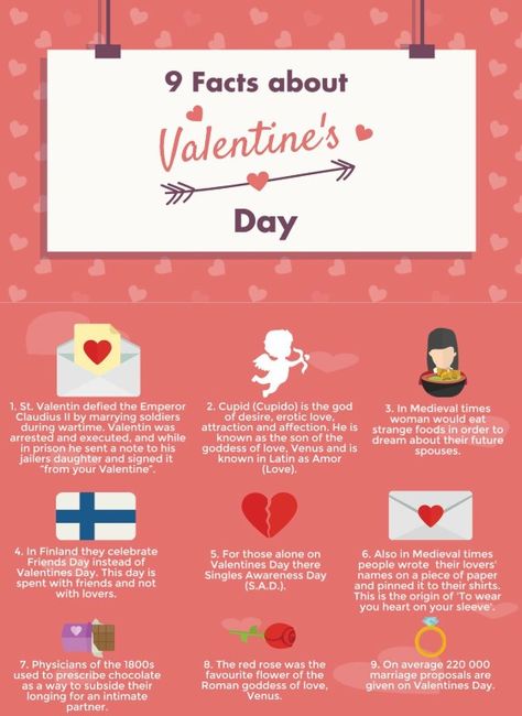 Valentines Day Facts, Hope Activities, Valentine's Day Origin, Have A Wonderful Friday, Ingles Kids, Valentines Party Food, Valentine's Day Party Games, Valentine History, Valentines Birthday Party