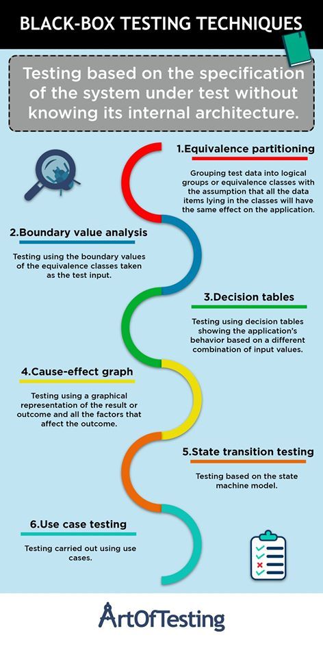 Manual Muscle Testing Chart, Software Testing Interview Questions, Manual Muscle Testing, Technology Vocabulary, Software Tester, Black Box Testing, Regression Testing, Automation Testing, Software Development Life Cycle