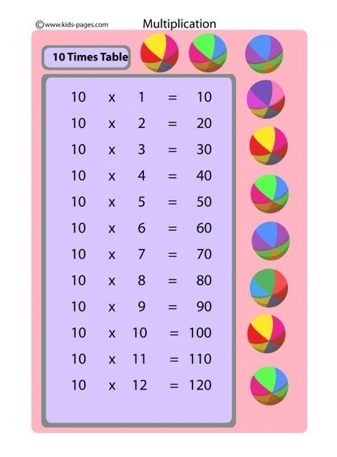 10 Times Table flashcard 10 Times Table, Multiplication Table Printable, Multiplication Flashcards, Math Tables, Printable Flashcards, Multiplication Table, Kids Pages, Times Tables, Printable Flash Cards