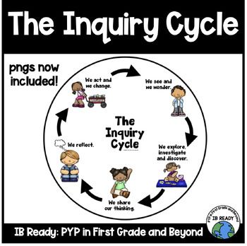 Inquiry Cycle, Ib Classroom, Inquiry Learning, All Elements, Teacher Store, Bulletin Boards, First Grade, Educational Resources, Teacher Pay Teachers