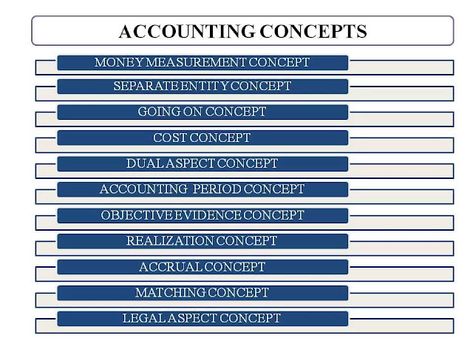 Accounting Concepts, Accounting Education, Business Storytelling, Financial Literacy Lessons, Accounting Basics, Relationships Advice, Accounting Principles, Investment Business, Certificate Of Deposit