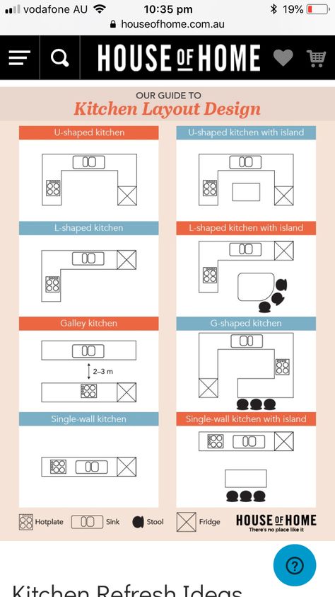 Kitchen Layout Single Wall With Island, Single Wall Kitchen Layout With Island, Galley Kitchen Layout Floor Plans, Single Wall Kitchen With Island, Single Wall Kitchen Layout, Single Wall Kitchen, Galley Kitchen Layout, Kitchen Layouts With Island, Kitchen Shapes