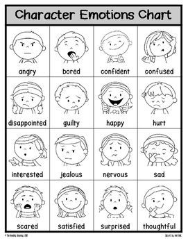 Caritas copy Communicate Feelings, Character Emotions, Emotions Chart, Teaching Emotions, Emotions Preschool, Feelings Activities, Emotions Activities, Emotion Faces, Emotion Chart