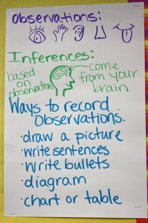 observations and inferences Inference Anchor Chart, Science Process Skills, Science Anchor Charts, Science Notebooks, 4th Grade Science, Mrs Smith, 6th Grade Science, 5th Grade Science, 5th Grade Reading