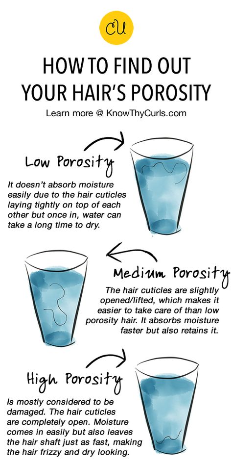 Do you know your coils???? Take the hair porosity test! Let Kimmie Jae Koils Grow-A-Loks Hair Butter moisturize that low porosity hair!!!! Curls Products, Low Porosity, Best Natural Hair Products, Product Ingredients, Low Porosity Hair Products, How To Grow Natural Hair, American Hairstyles, Hair Regimen, Hair Porosity