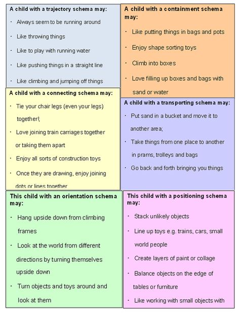 Early Years Theorists, Schemas Early Years Activities, Educational Leader Early Childhood, Schemas Early Years, Schematic Play, Schema Ideas, Schema Play, Vs Template, Eylf Learning Outcomes