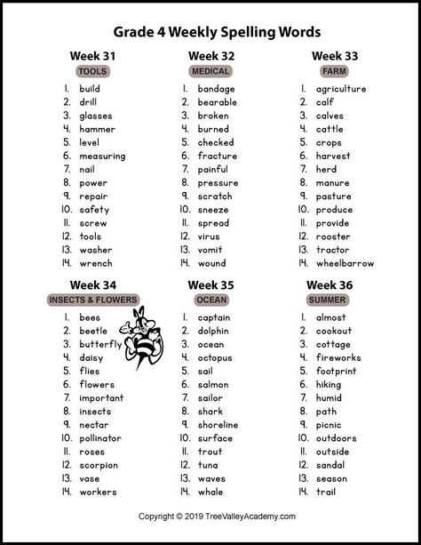 A grade 4 spelling words pdf. 36 weeks of words each with its own theme. Africa, fairy tales, pizza, and friendship are some of the themes that add an element of fun to 4th grade spelling. Of the 504 words, 178 of them are Fry words. 18 of the words are Dolch words. 3rd To 4th Grade Summer Work, 4th Grade Sight Word List, Grade 4 Reading Activities, Spelling Words 4th Grade, 4th Grade Spelling Activities, Grade 4 Spelling Words, Spelling Words For 4th Grade, 4th Grade Spelling Words List, Grade 4 Spelling