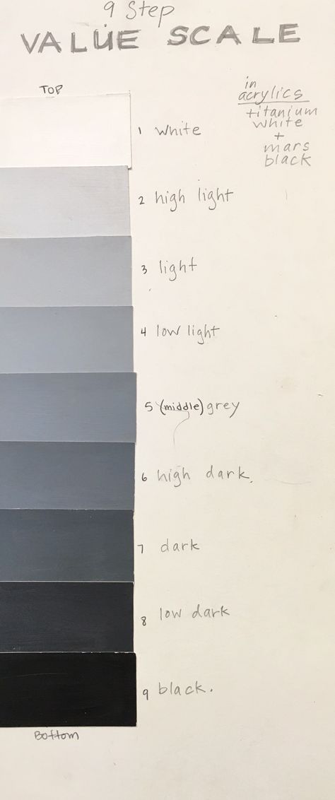 SRJC Value Scale Colour Value Scale, Gray Scale Digital Art, Value Scale Painting, Grey Scale Painting, Scale In Art, Values Examples, Value Scale, Art Fundamentals, Susan Carlson