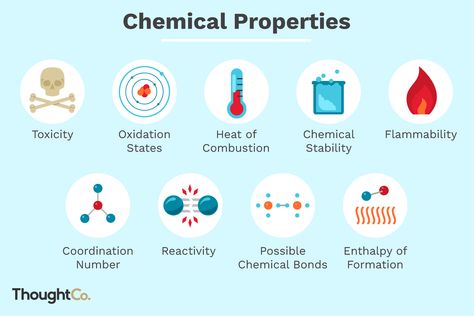 Here is an explanation of what chemical properties are, plus several examples of chemical properties of matter. Changes In Matter, High School Help, Chemical And Physical Changes, Chemical Science, Physical And Chemical Properties, Chemical Bond, Process Engineering, 7th Grade Science, Teaching Chemistry