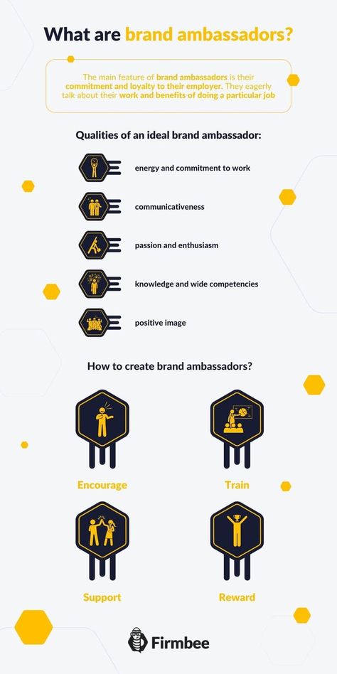 Become A Brand Ambassador, Positive Images, Brand Ambassador, Creating A Brand, Human Resources, You Changed, To Create, Encouragement, How To Become