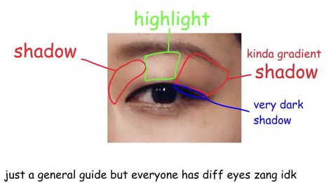 Semi Realism Eyes Tutorial, Semi Realism Eyes, Eyes Tutorial, Semi Realism, Art Guide, Semi Realistic, Eye Tutorial, Art Tutorial, Digital Art Tutorial