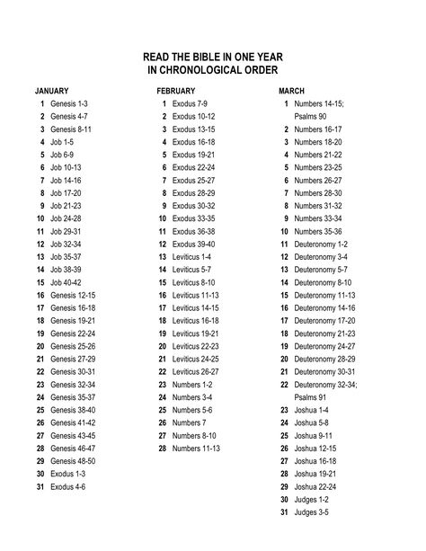 My Bible reading plan: Chronologically (the order in which events happened, not in the order they were written)...JAN-MARCH Chronical Bible Reading Plan, Bible Books In Chronological Order, Chronological Order Of The Bible, Free Chronological Bible Reading Plan, Bible Order To Read, Bible Schedule, Bible Chronological Order, The Bible In Chronological Order, Bible In Chronological Order